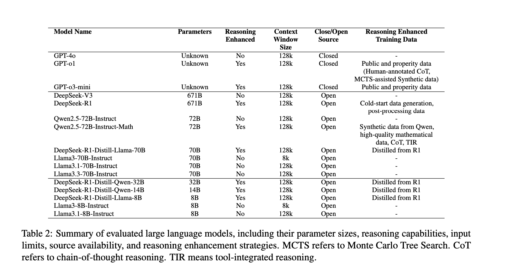  Meet Fino1-8B: A Fine-Tuned Version of Llama 3.1 8B Instruct Designed to Improve Performance on Financial Reasoning Tasks