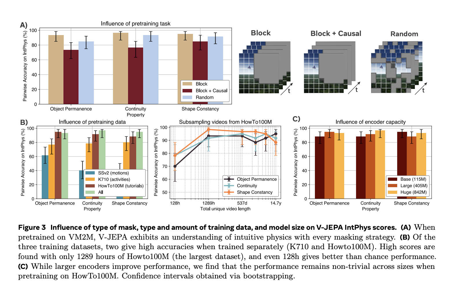  Learning Intuitive Physics: Advancing AI Through Predictive Representation Models