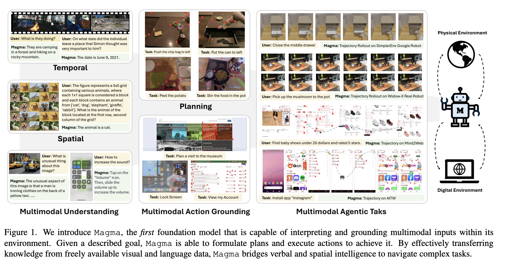  Microsoft Researchers Present Magma: A Multimodal AI Model Integrating Vision, Language, and Action for Advanced Robotics, UI Navigation, and Intelligent Decision-Making