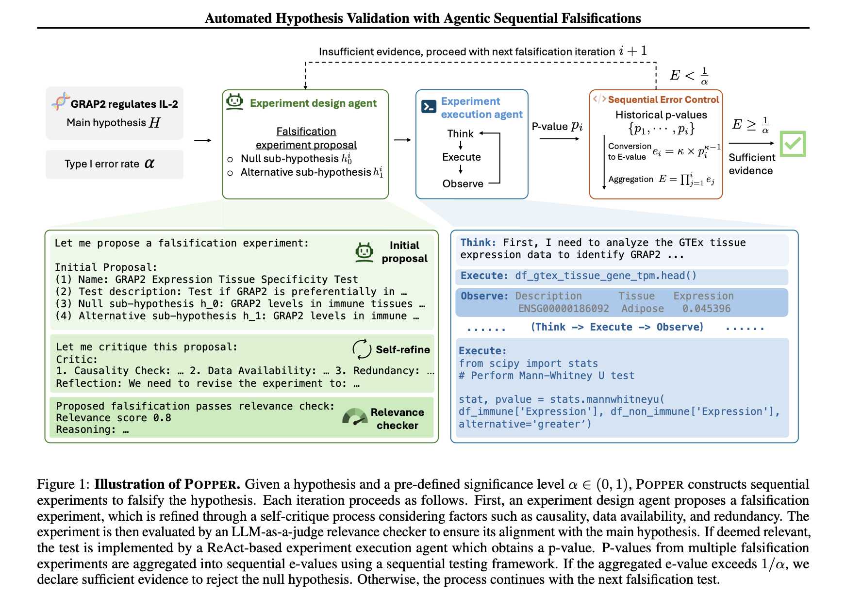  Stanford Researchers Developed POPPER: An Agentic AI Framework that Automates Hypothesis Validation with Rigorous Statistical Control, Reducing Errors and Accelerating Scientific Discovery by 10x