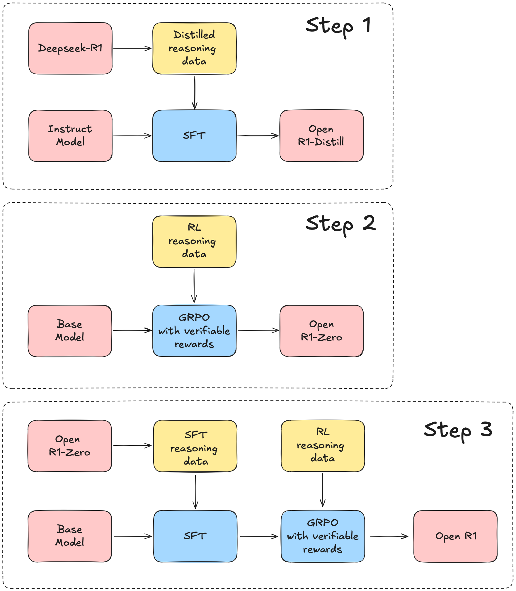 Reproducing DeepSeek-R1 in the Open