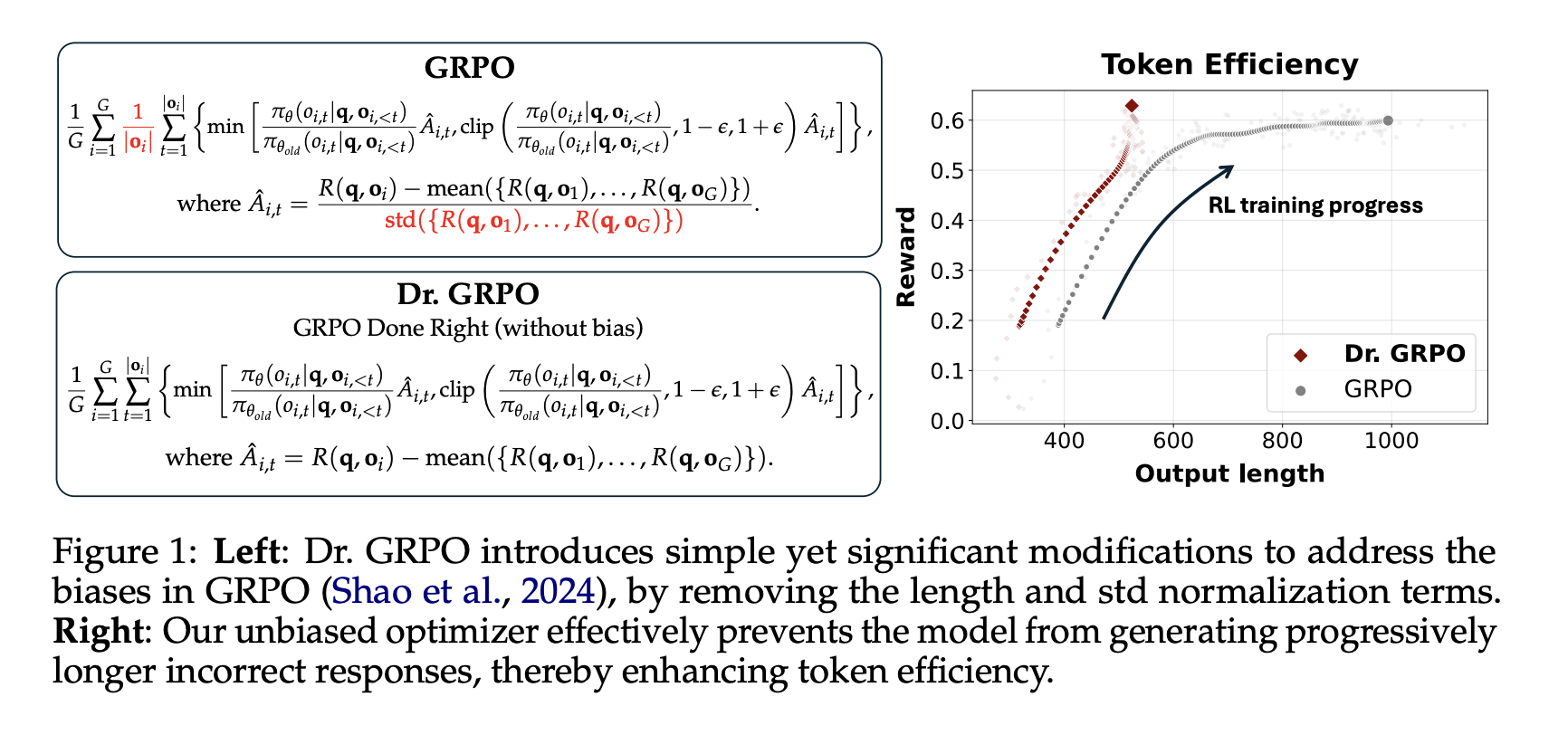 Dr. GRPO: A Bias-Free Reinforcement Learning Method Enhancing Math Reasoning in Large Language Models