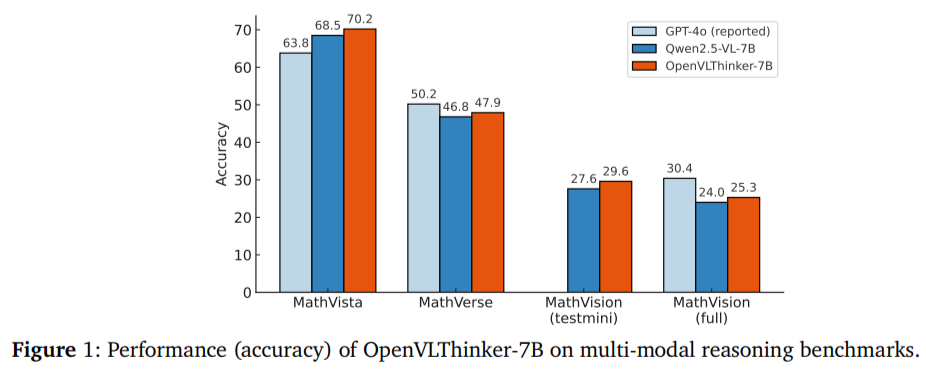 UCLA Unveils OpenVLThinker-7B: Advanced Reinforcement Learning Model for Visual Reasoning