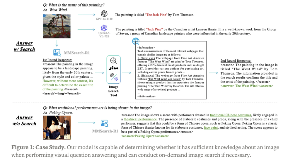 MMSearch-R1: Enhancing LMMs with End-to-End Reinforcement Learning for Active Image Search