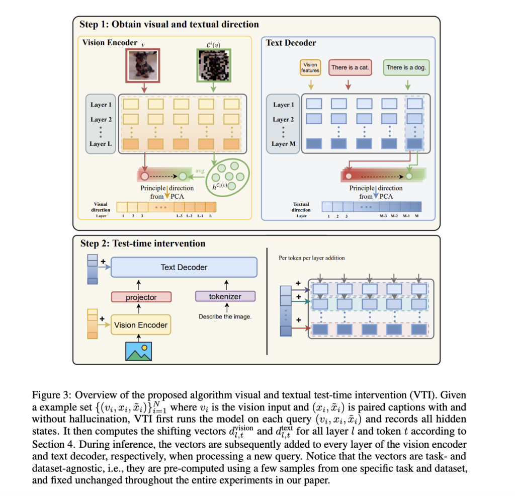 Mitigating Hallucinations in Large Vision-Language Models with Latent Space Steering