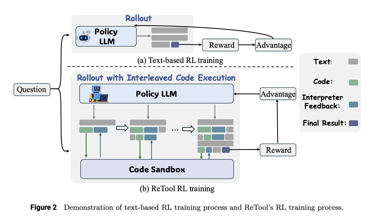 ReTool: Optimizing LLM Reasoning with Tool-Augmented Reinforcement Learning