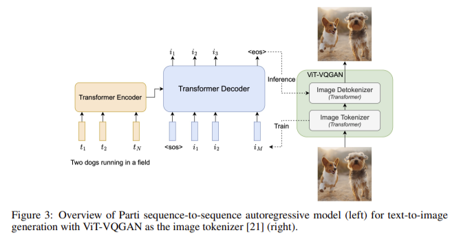 Transfusion Architecture: Enhancing GPT-4o's Multimodal Creativity