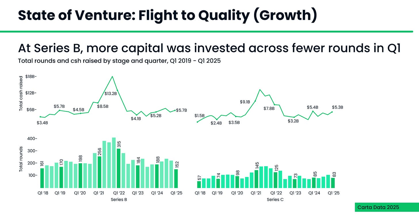 The State of Venture in 2025